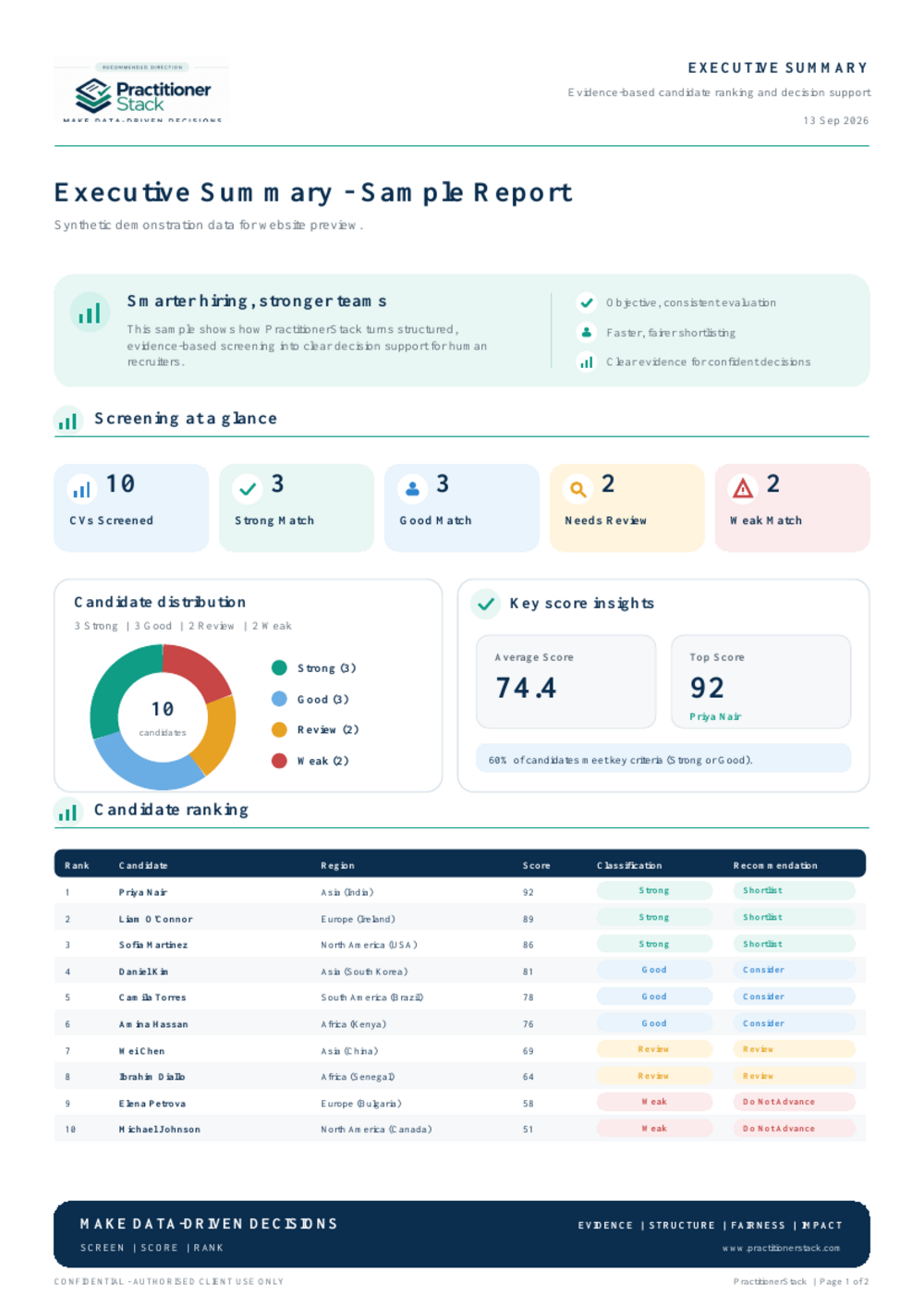 Preview of the synthetic Practitioner Stack Executive Screening Report